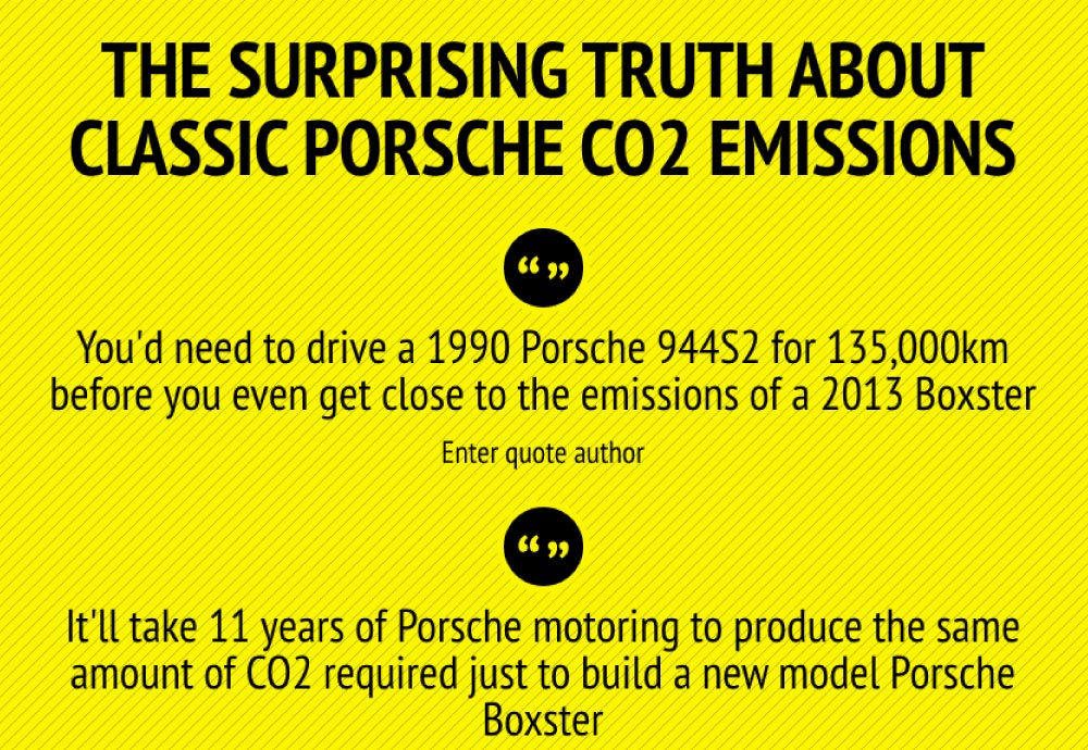 The Surprising Truth About Classic Porsche CO2 Emissions